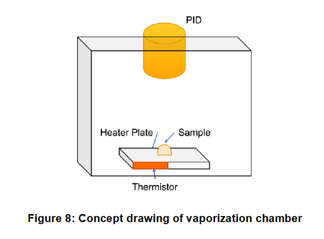 Chromatography visualization